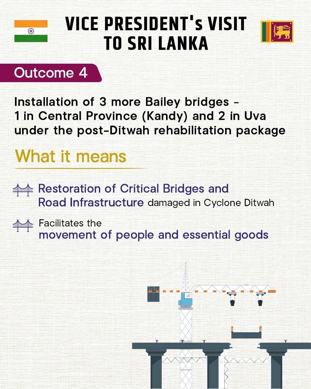 Visit of the Hon’ble Vice President of India to Sri Lanka (April 19-20, 2026)
