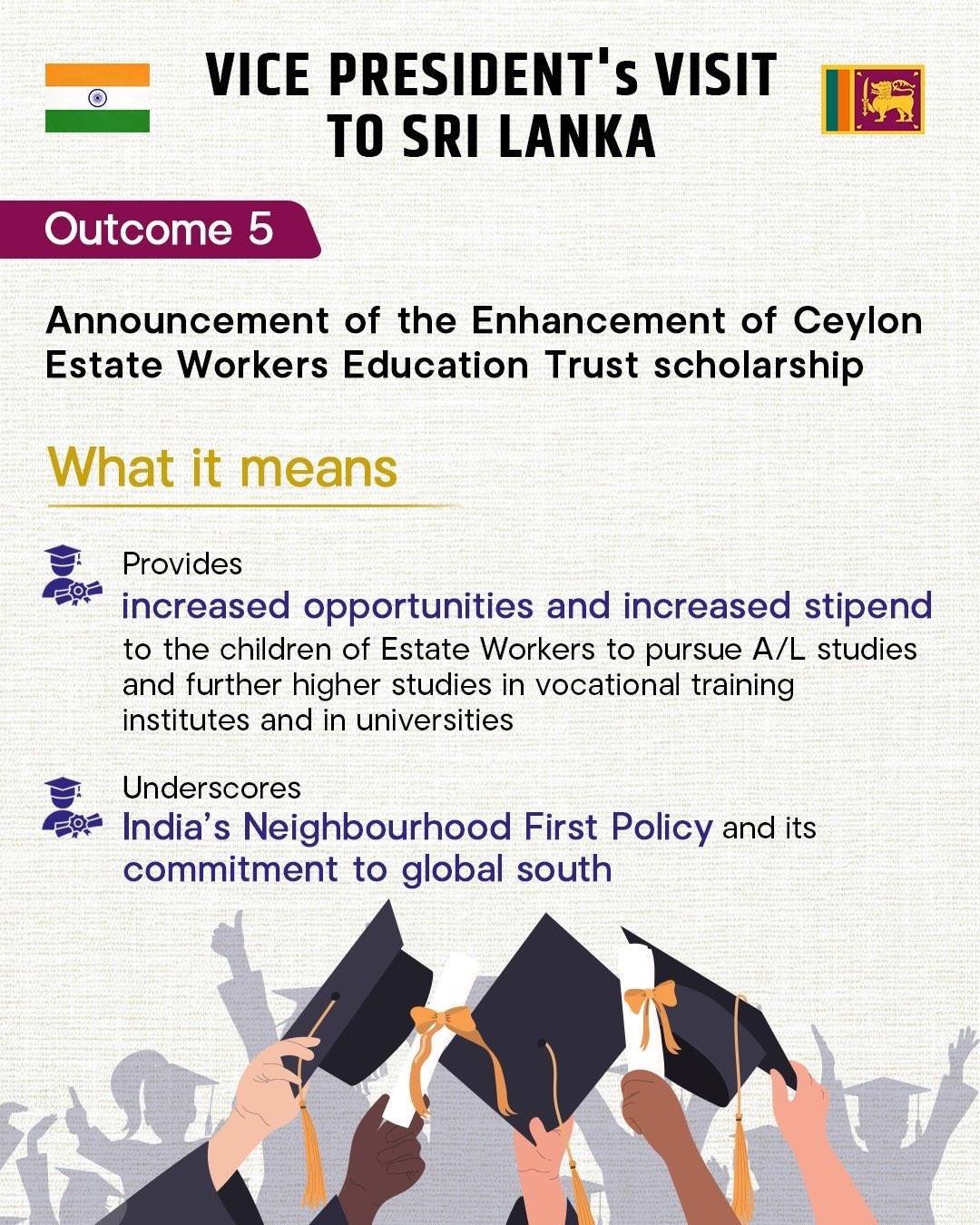 Visit of the Hon’ble Vice President of India to Sri Lanka (April 19-20, 2026)