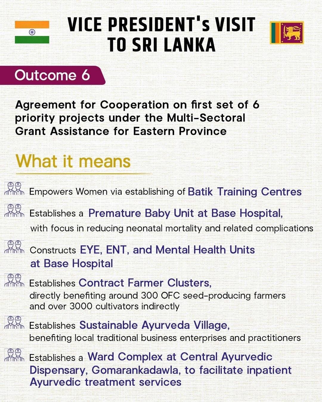 Visit of the Hon’ble Vice President of India to Sri Lanka (April 19-20, 2026)
