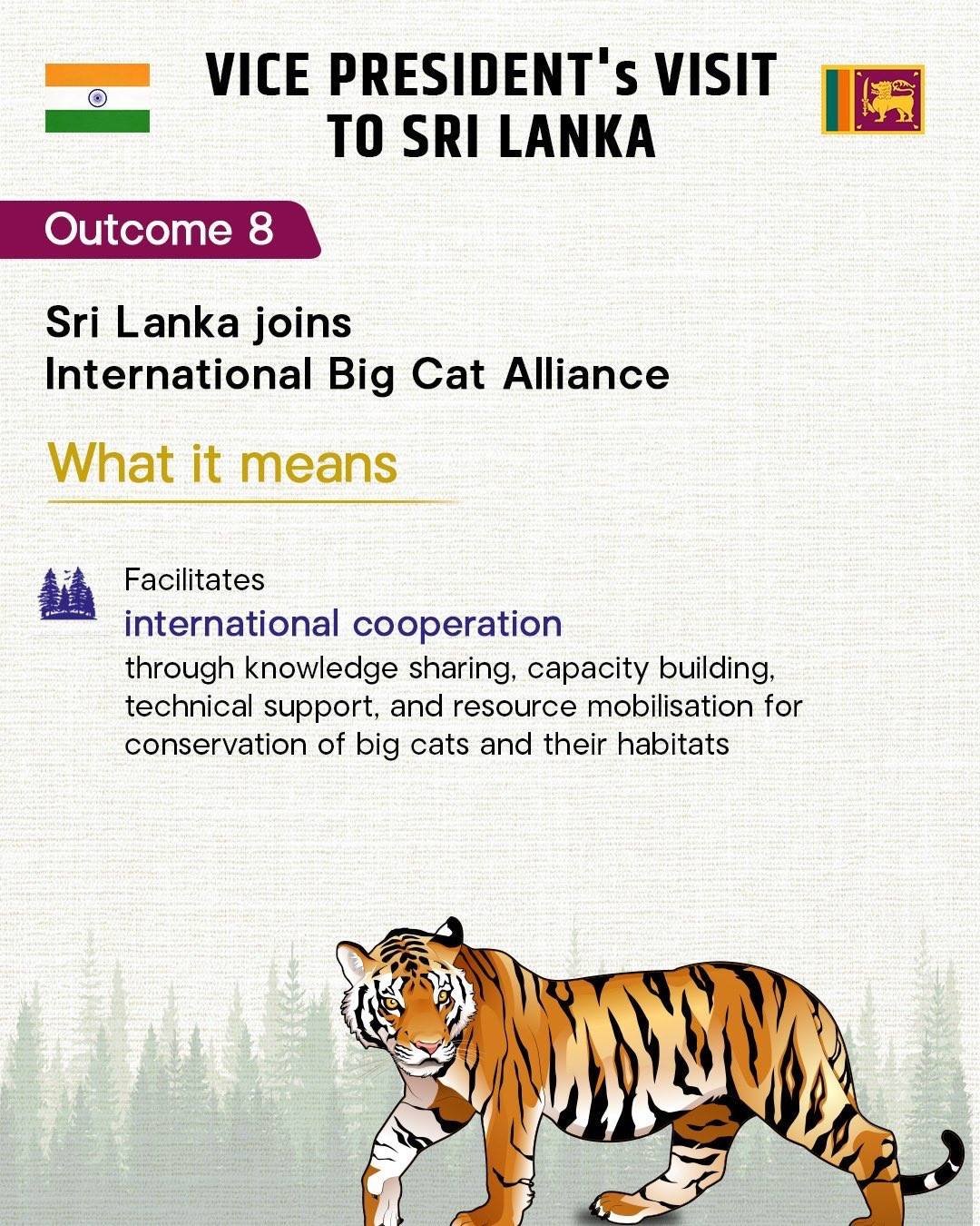 Visit of the Hon’ble Vice President of India to Sri Lanka (April 19-20, 2026)